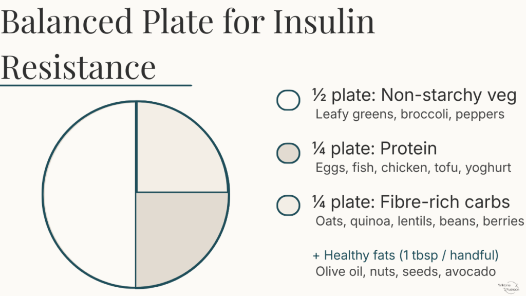 Balanced plate for insulin resistance: veg, protein and fibre carbs